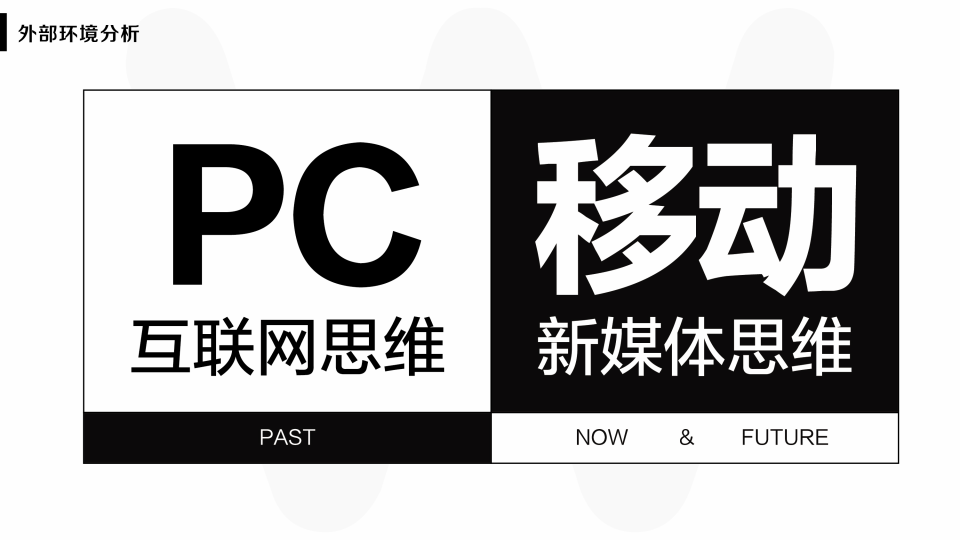 融创华中新媒体运营方案【微信】【新媒体运营】.pdf 第3页