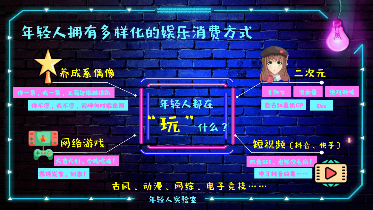 2019凤凰网视频年轻化项目&ldquo;年轻实验室&rdquo;招商方案【影视娱乐】【招商方案】.pdf 第3页