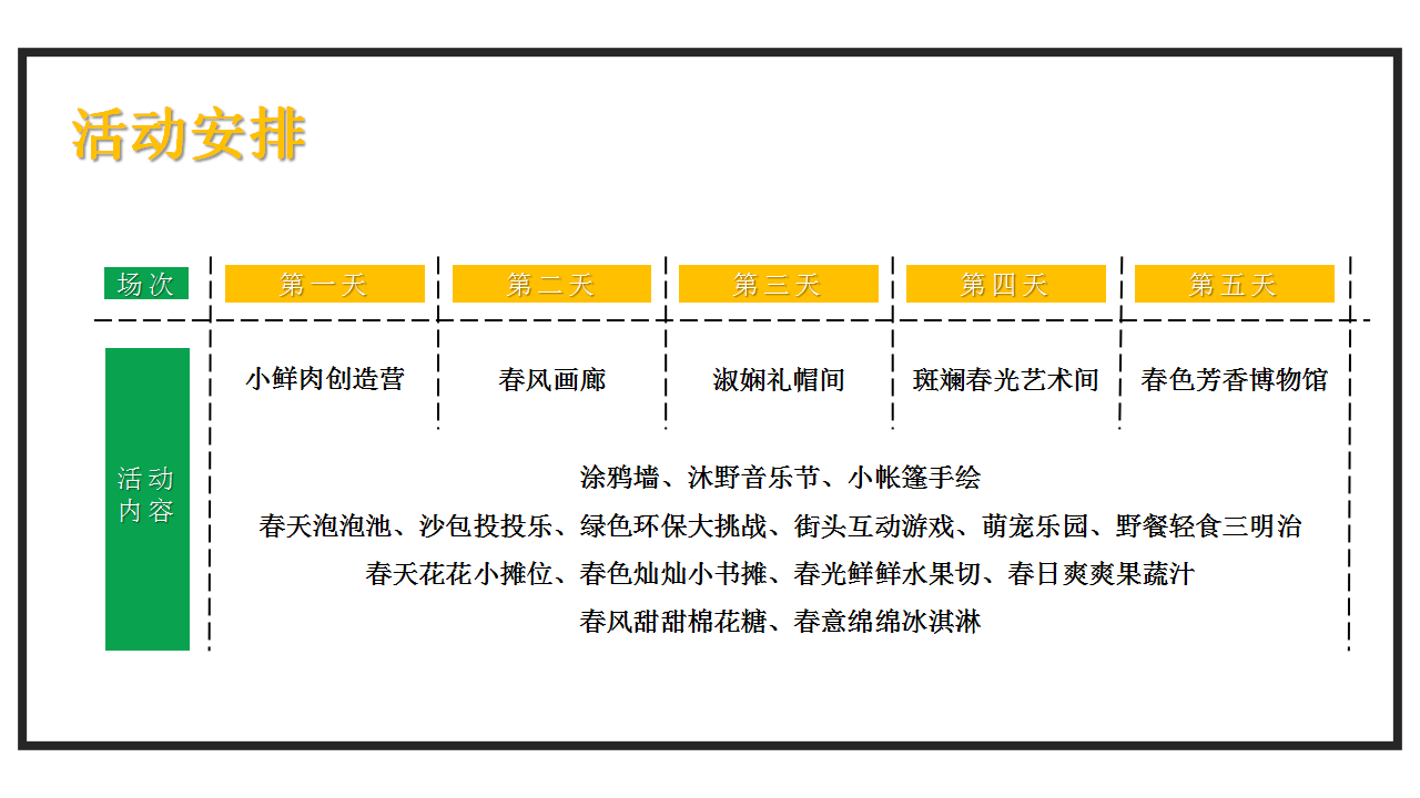 2021地产项目春日野游节&ldquo;森语沐野记&rdquo;活动策划方案【亲子】【野餐】.pptx 第3页
