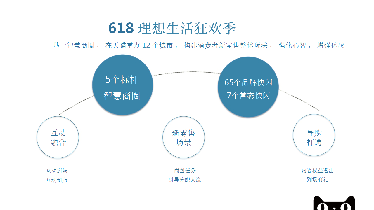 2018天猫常态快闪618招商方案【电商】【招商方案】.pptx 第2页