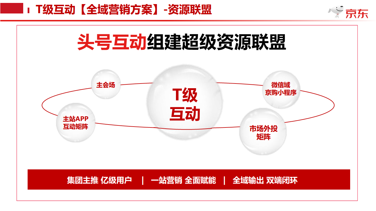 京东618盛典T级互动全域营销合作方案【电商】【招商】.pdf 第3页