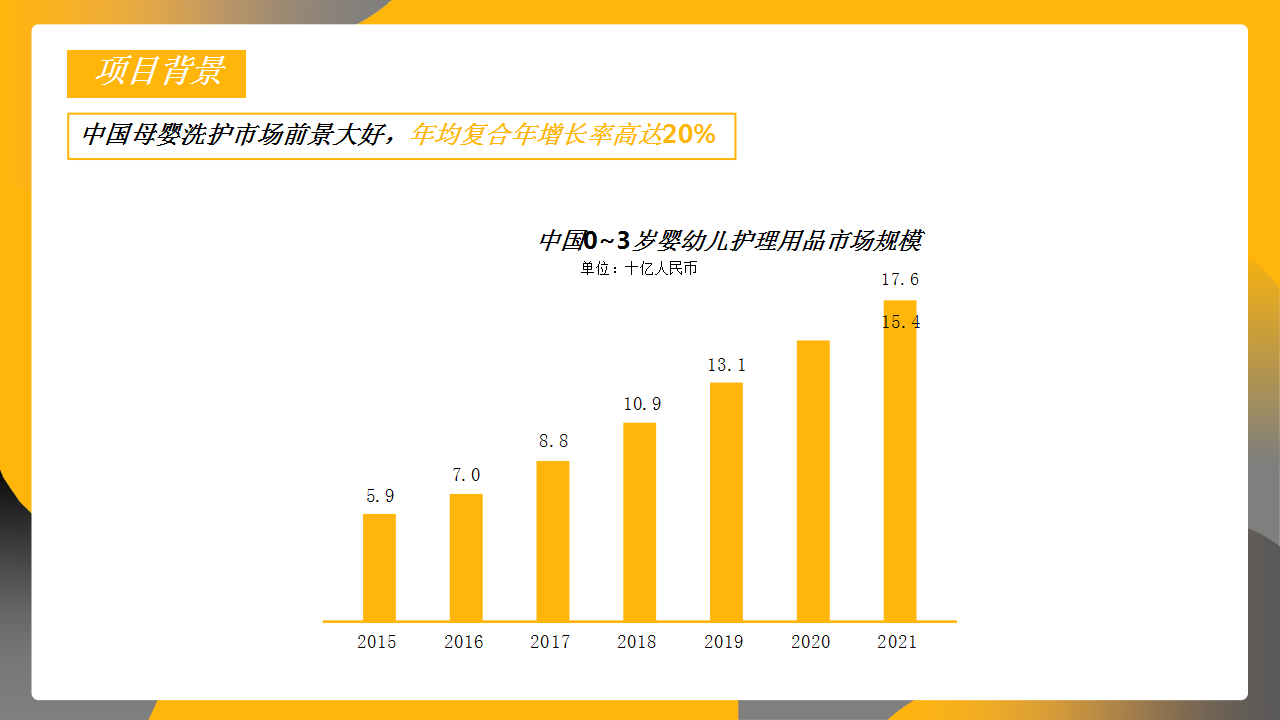 2019天猫国际婴爱升级洗护神器营销方案【电商】【媒体营销】.pptx 第3页