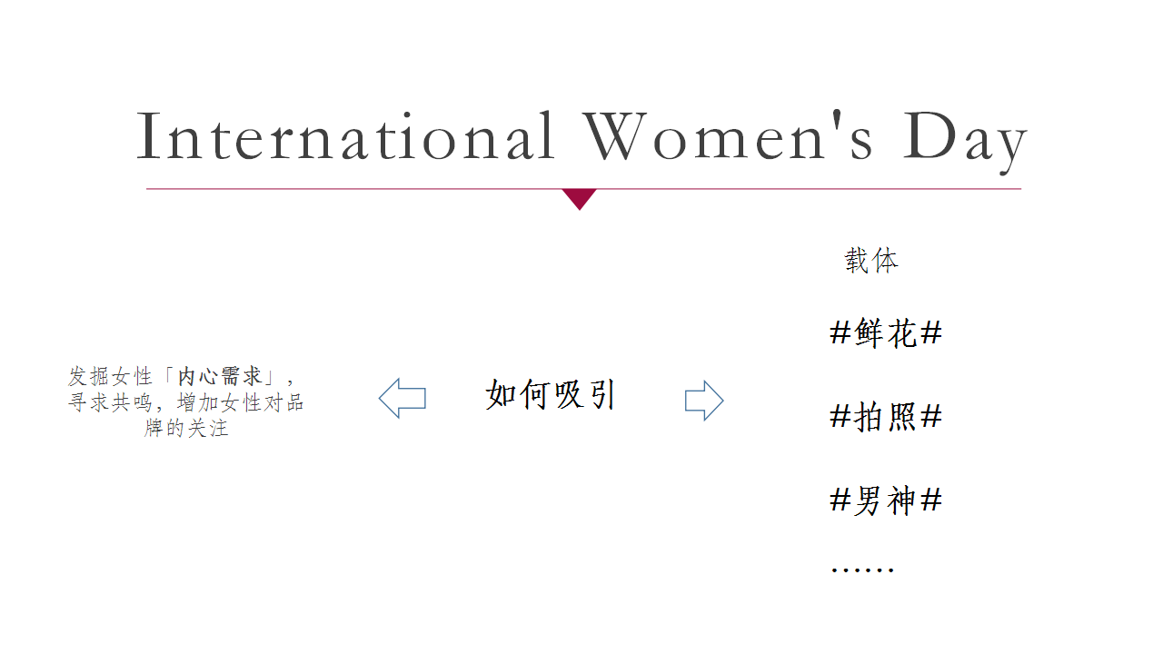 2018华为妇女节促销活动方案【手机】【妇女节】【母亲节】.pptx 第2页