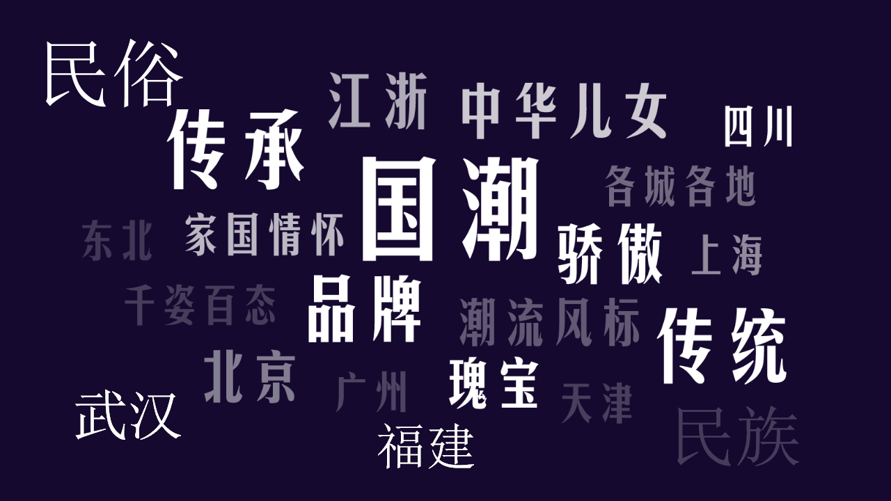 2020地产项目唤醒国人骄傲之国潮文化热主题活动策划案【房地产】【国潮】【活动策划】.pptx 第2页