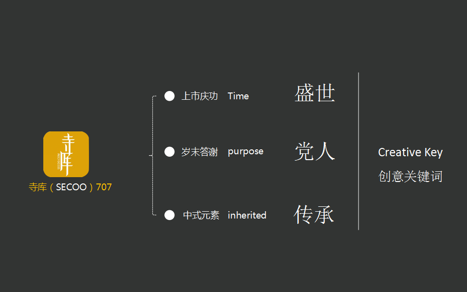 2018寺库年会策划方案【互联网】【国潮】【年会策划】.pptx 第2页