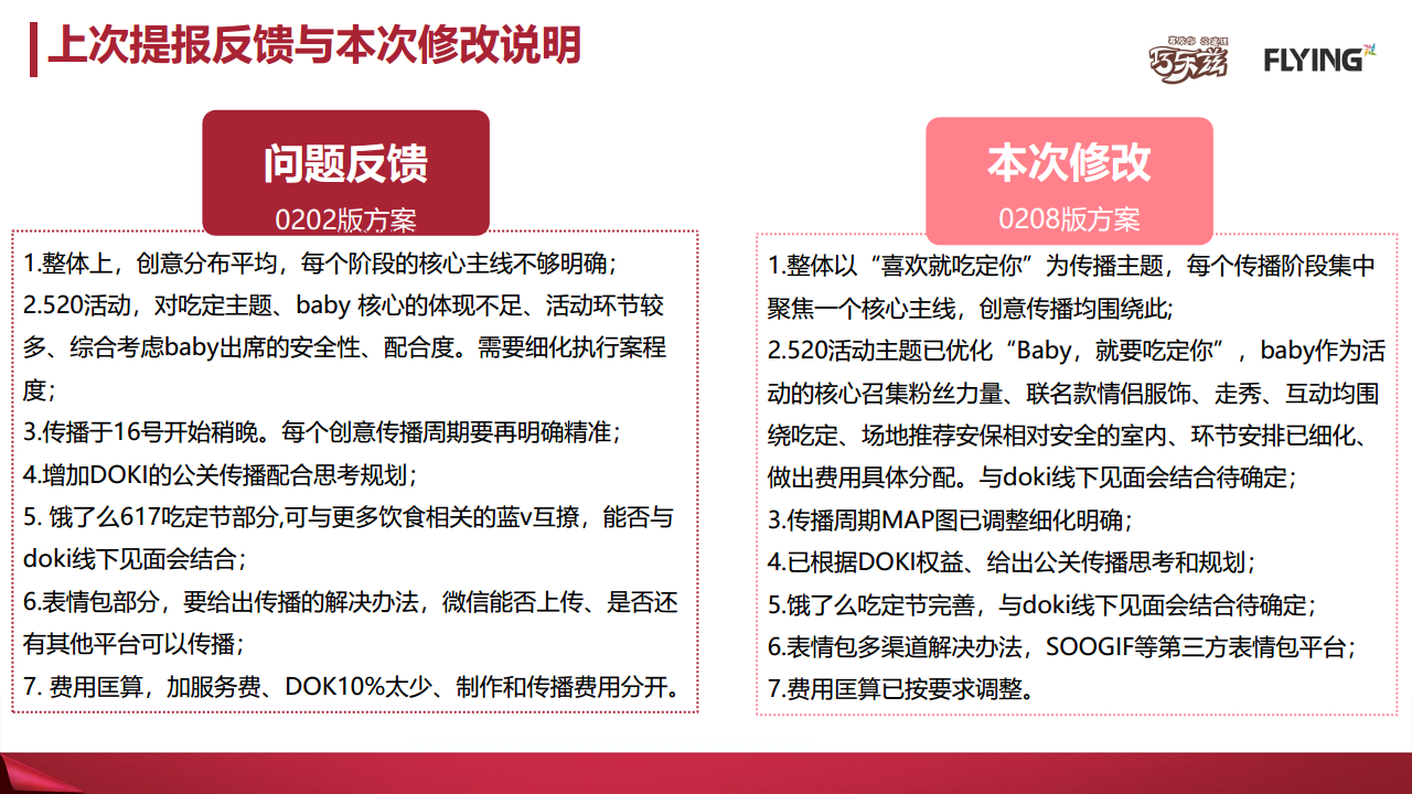 2018巧乐兹公关传播整合营销方案【快消零售】【PR】.pdf 第2页