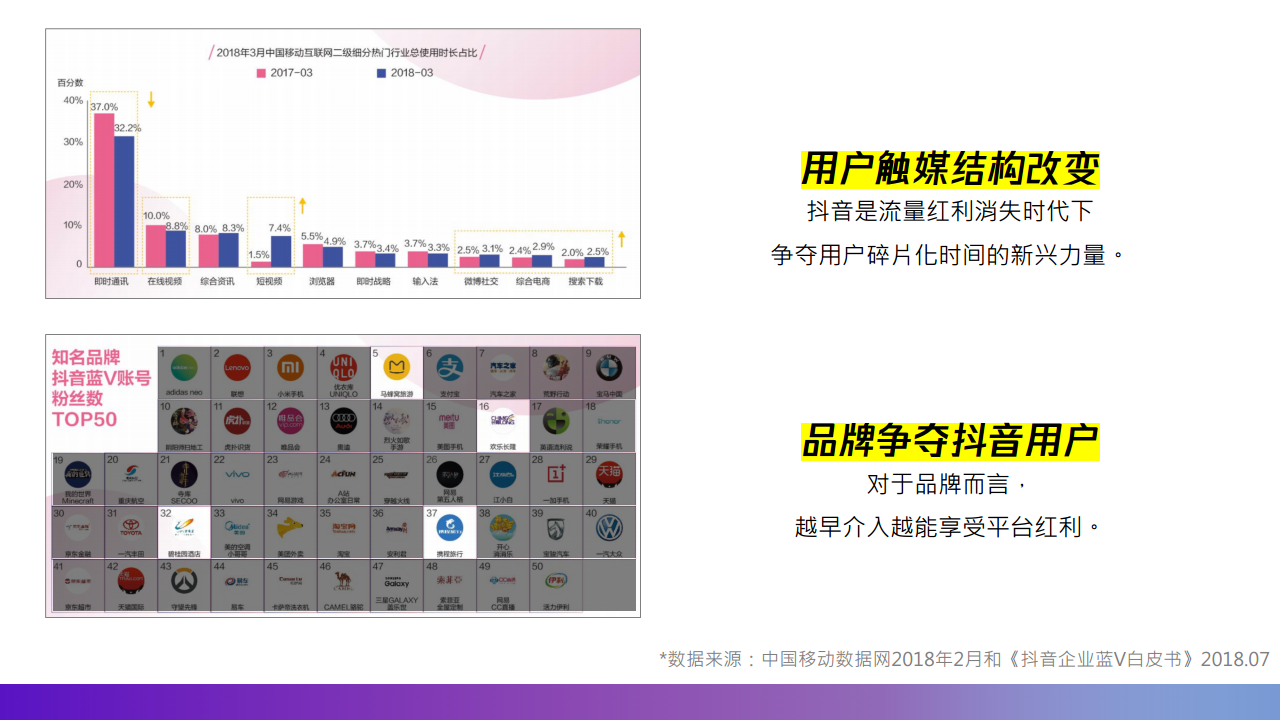 2018浪漫海岸度假村酒店抖音企业号运营方案【旅游】【双微一抖】.pdf 第2页