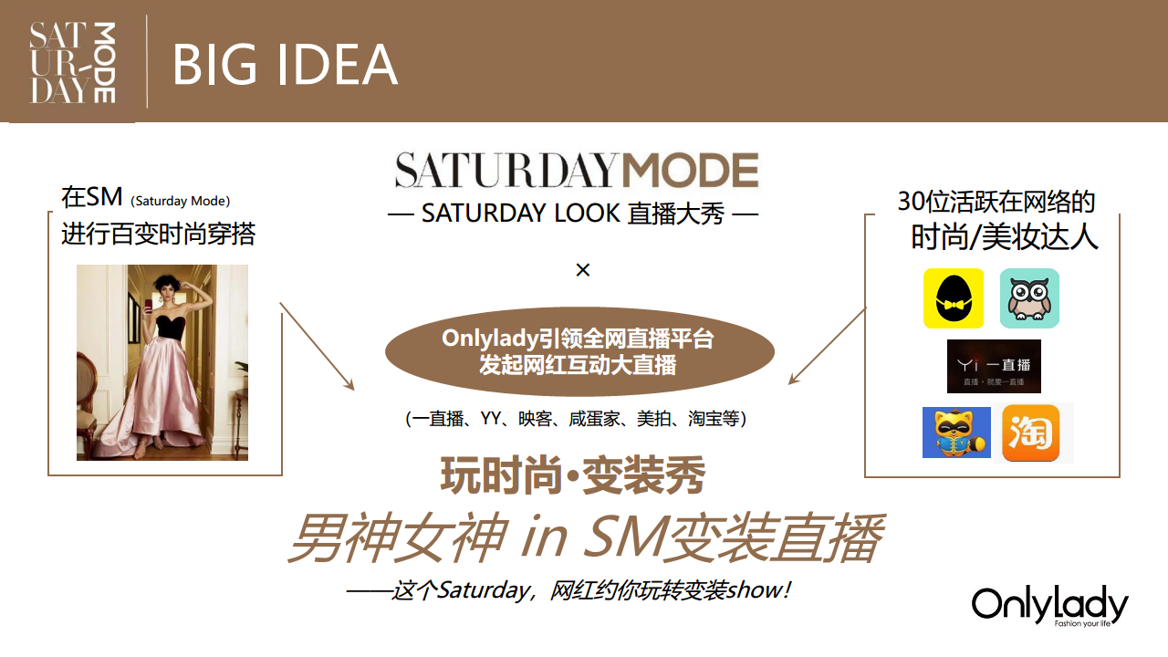 SATURDAY MODE线上直播活动策划案【网红】【直播】【活动策划】.pdf 第3页