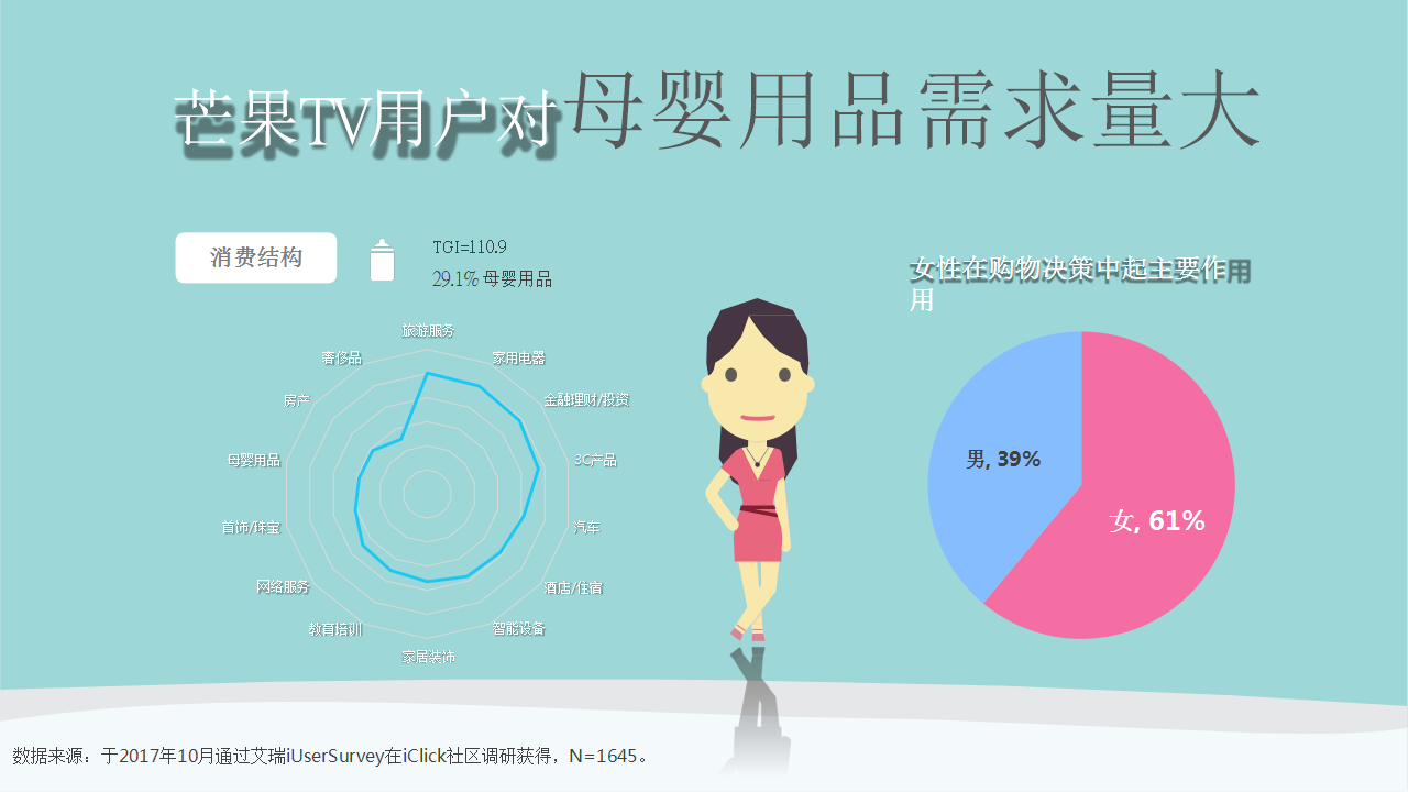 2018美赞臣《神奇的孩子》芒果TV定制合作【奶粉】【零售快消】【提案】.pptx 第3页