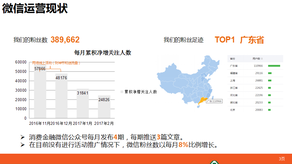 2017平安银行消费金融微信运营分析报告【金融】【微信运营】.pptx 第3页