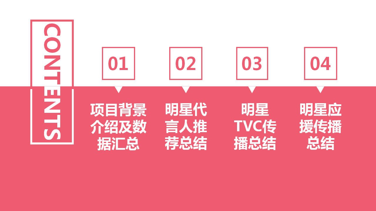 2018小猪短租明星微代言品牌传播项目结案报告【房地产】【品牌推广】.pptx 第2页