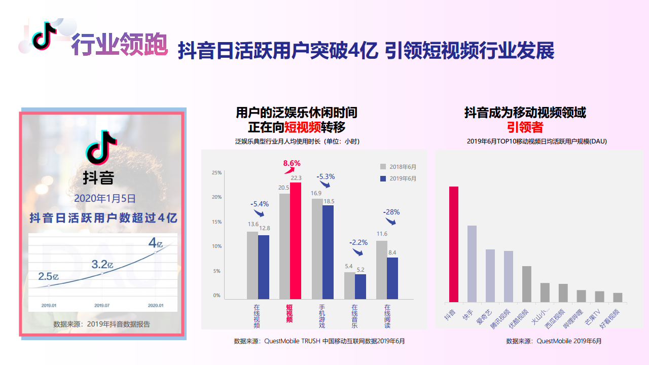 2020抖音营销进阶挑战赛2.0产品营销方案【抖音】.pdf 第3页