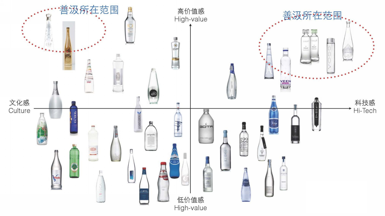 低氘水瓶型设计【快消品】.pptx 第3页