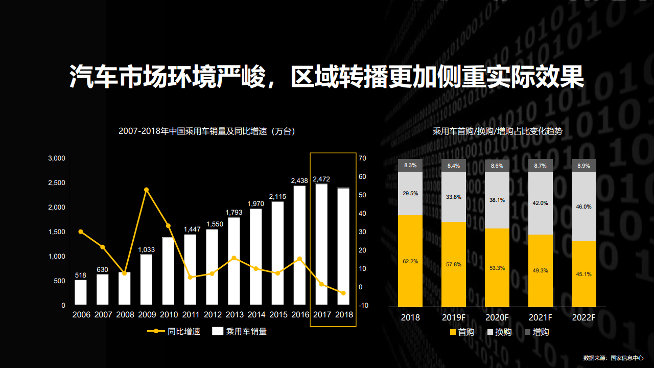 2019懂车帝年度合作方案【汽车】【互联网】.pdf 第2页