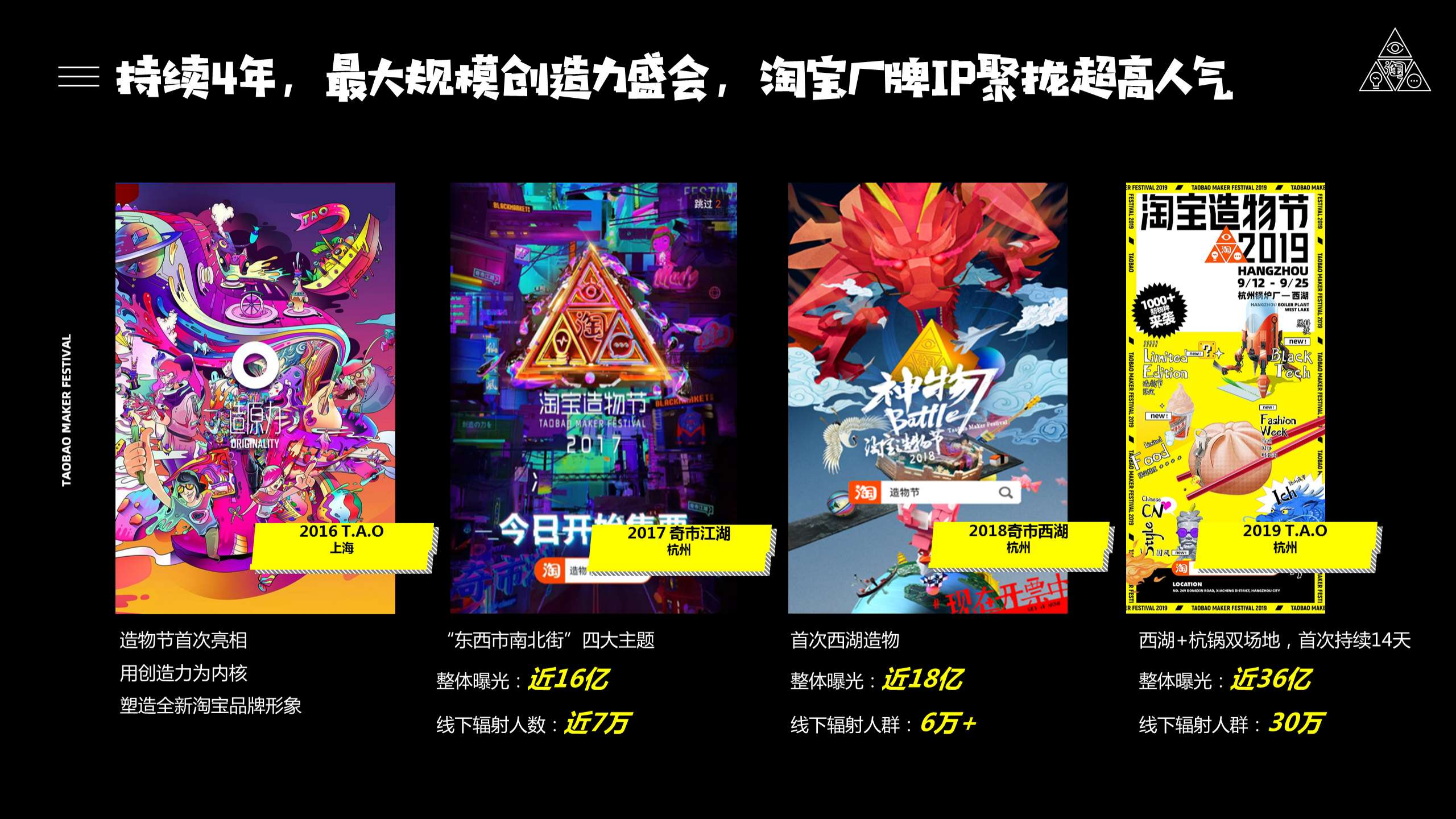 2020淘宝造物节招商方案【电商】【招商方案】.pdf 第2页