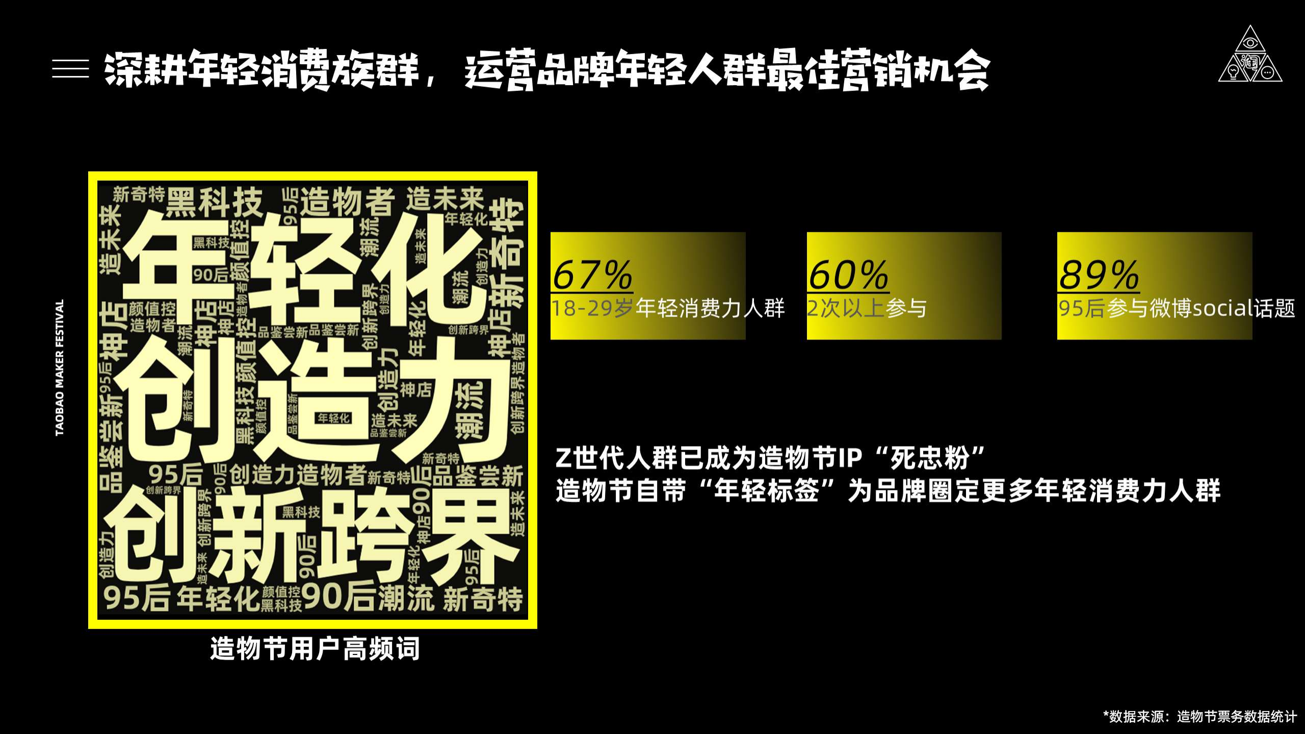 2020淘宝造物节招商方案【电商】【招商方案】.pdf 第3页