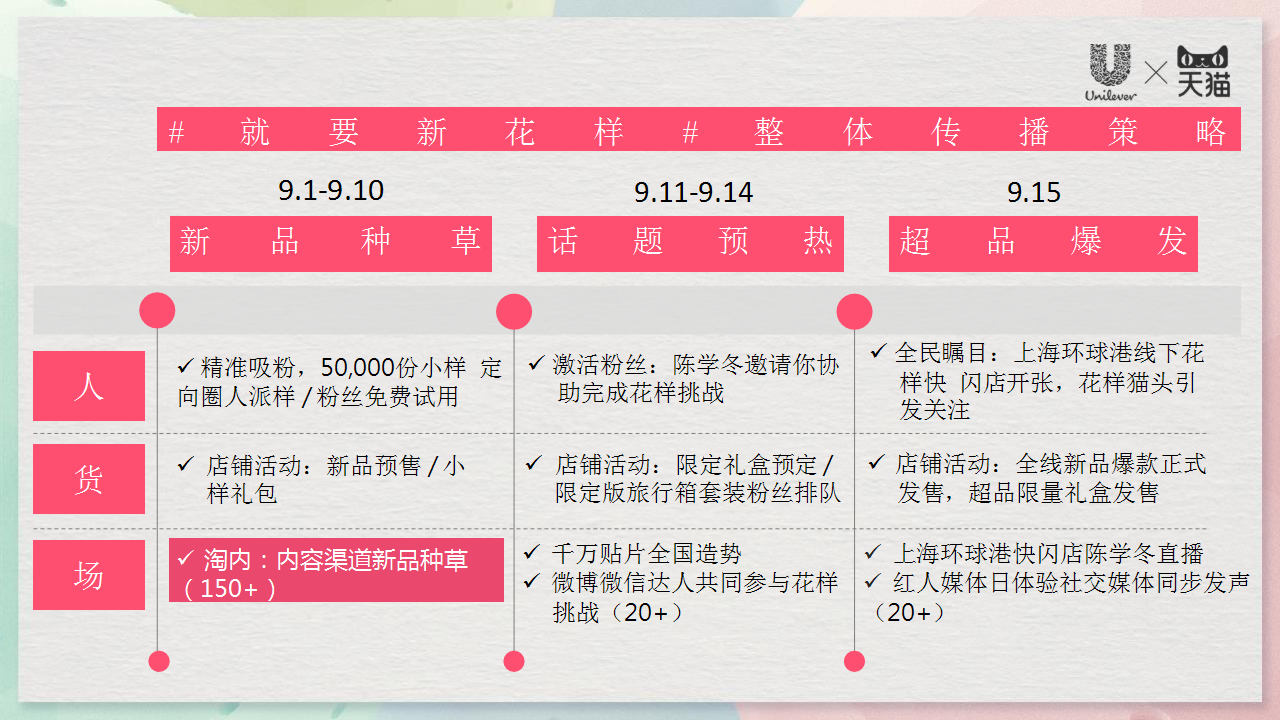 2018天猫联合利华超级品牌日种草方案【电商】【快消品】【品牌合作】.pptx 第2页