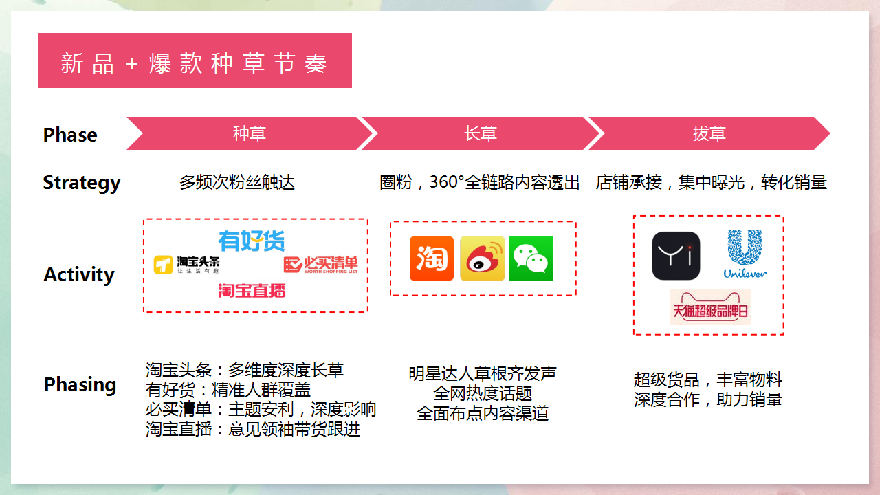 2018天猫联合利华超级品牌日种草方案【电商】【快消品】【品牌合作】.pptx 第3页