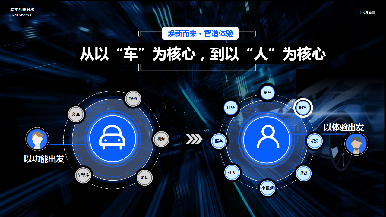 2019吉利集团战略沟通方案【汽车】【品牌营销】.ppt 第3页