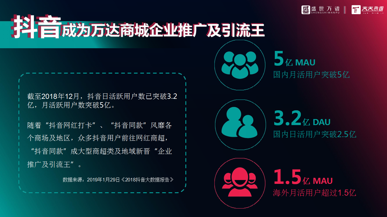 2019万达商场企业抖音代运营方案【商业地产】【抖音】.pptx 第2页