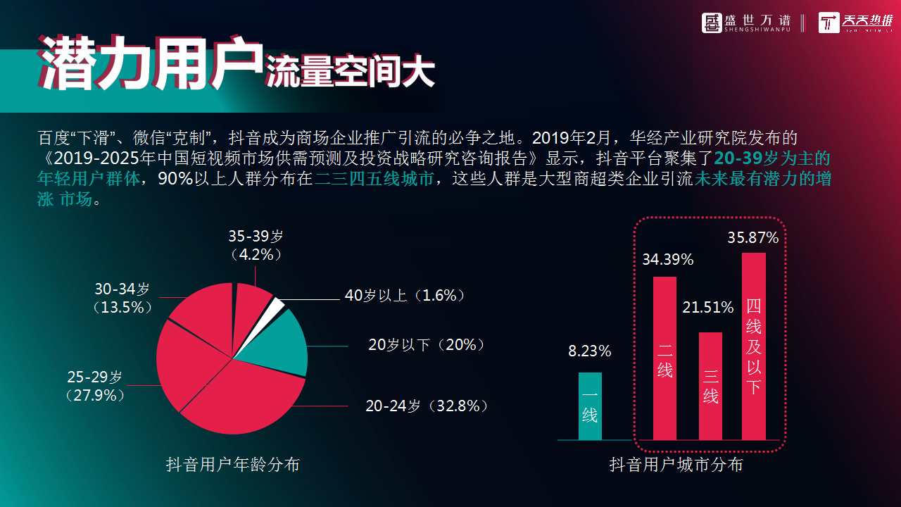 2019万达商场企业抖音代运营方案【商业地产】【抖音】.pptx 第3页