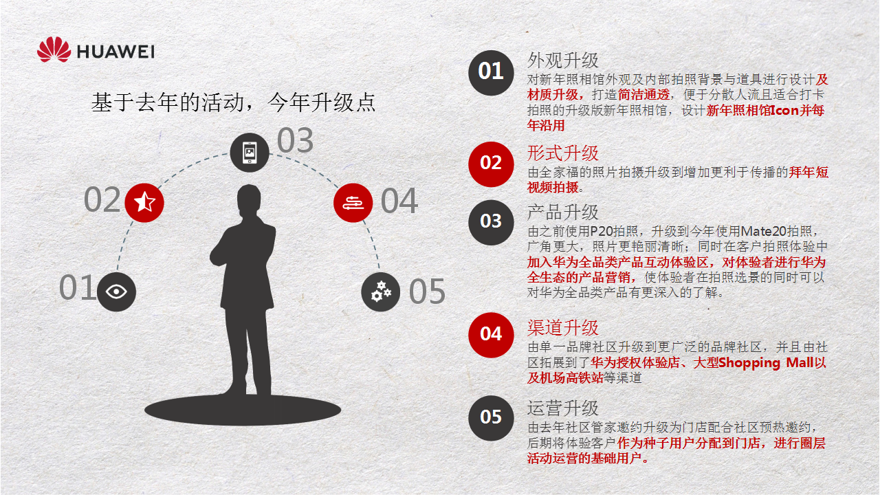2019年华为新年照相馆【手机】【活动策划】.pptx 第3页