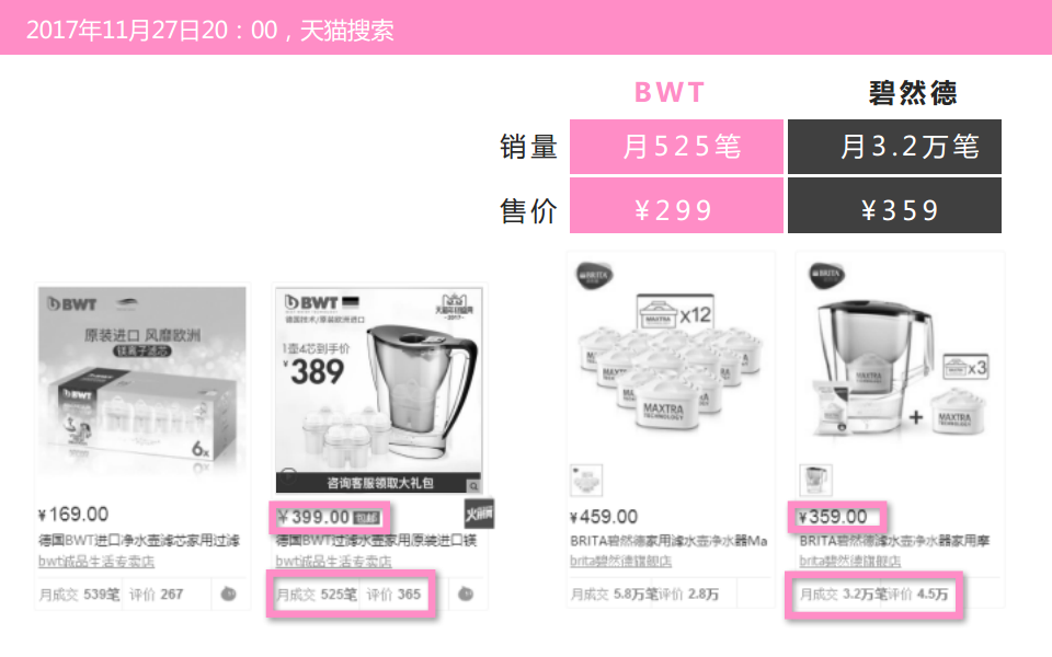 2018年BWT营销推广全案【净水器】【品牌推广】.pdf 第2页