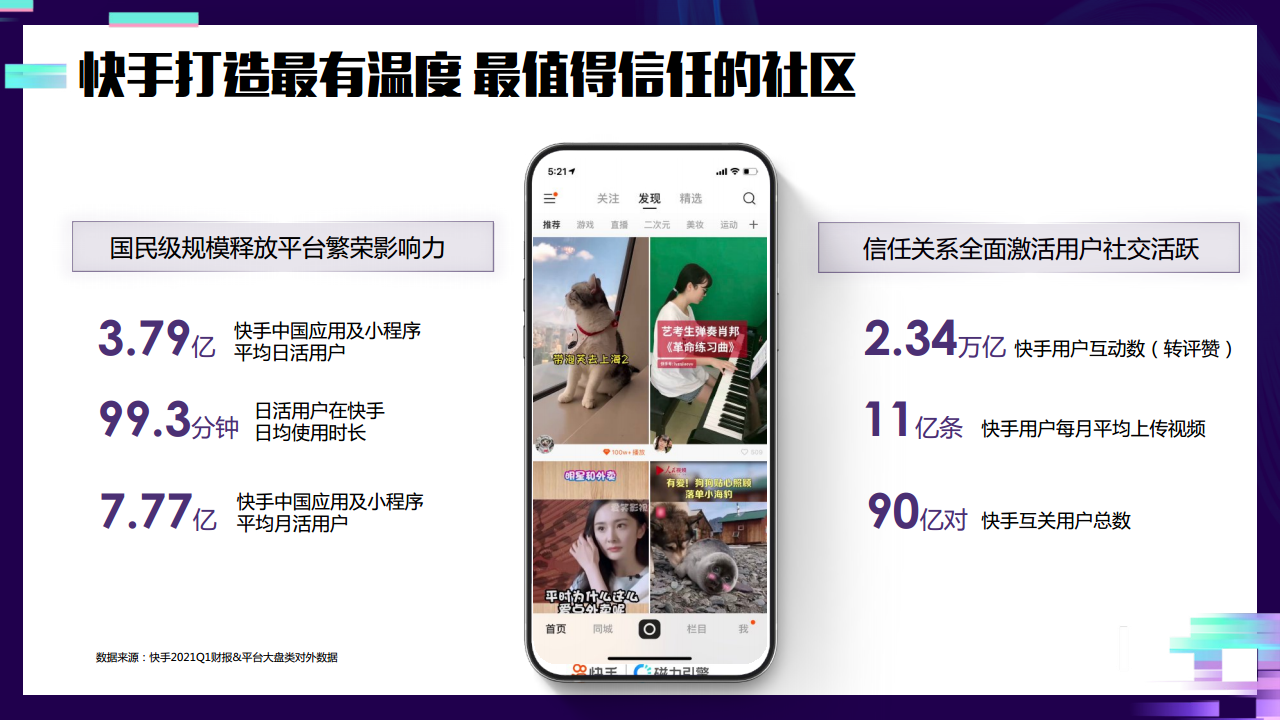 2021快手品牌号专项营销方案【短视频】.pdf 第3页