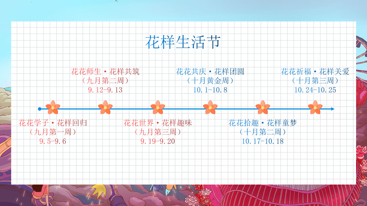 2020地产项目9-10月新老业主回馈&ldquo;花样生活节&rdquo;活动策划方案【房地产】【活动策划】.pptx 第3页