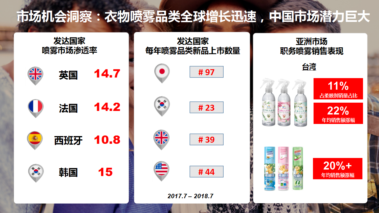 2019金纺衣物护理喷雾天猫超市大牌狂欢方案【电商】【快消】.pptx 第2页