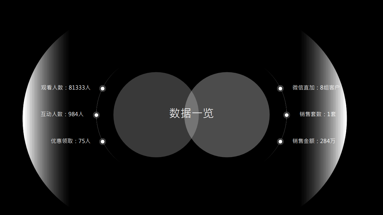 2020天誉项目搜房直播促成交工作小结【房地产】【直播】.pdf 第3页