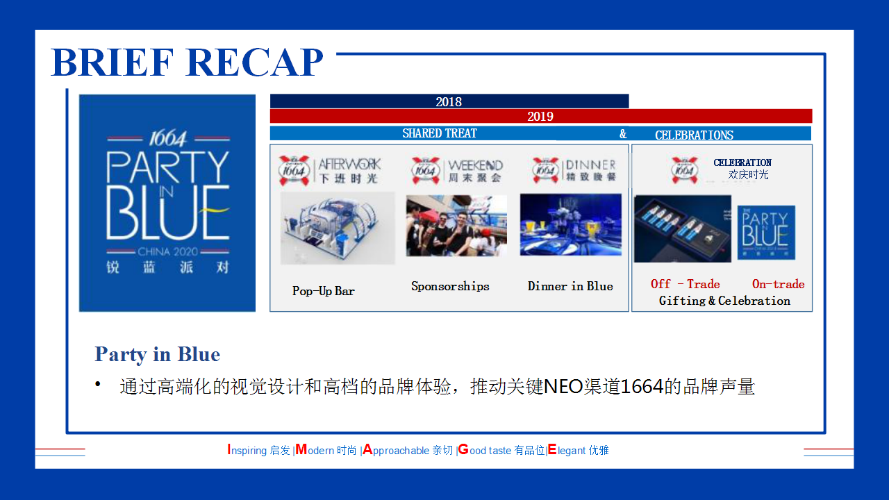2020啤酒品牌蓝色1664派对主题活动策划方案【快消零售】【线下营销】.pptx 第2页