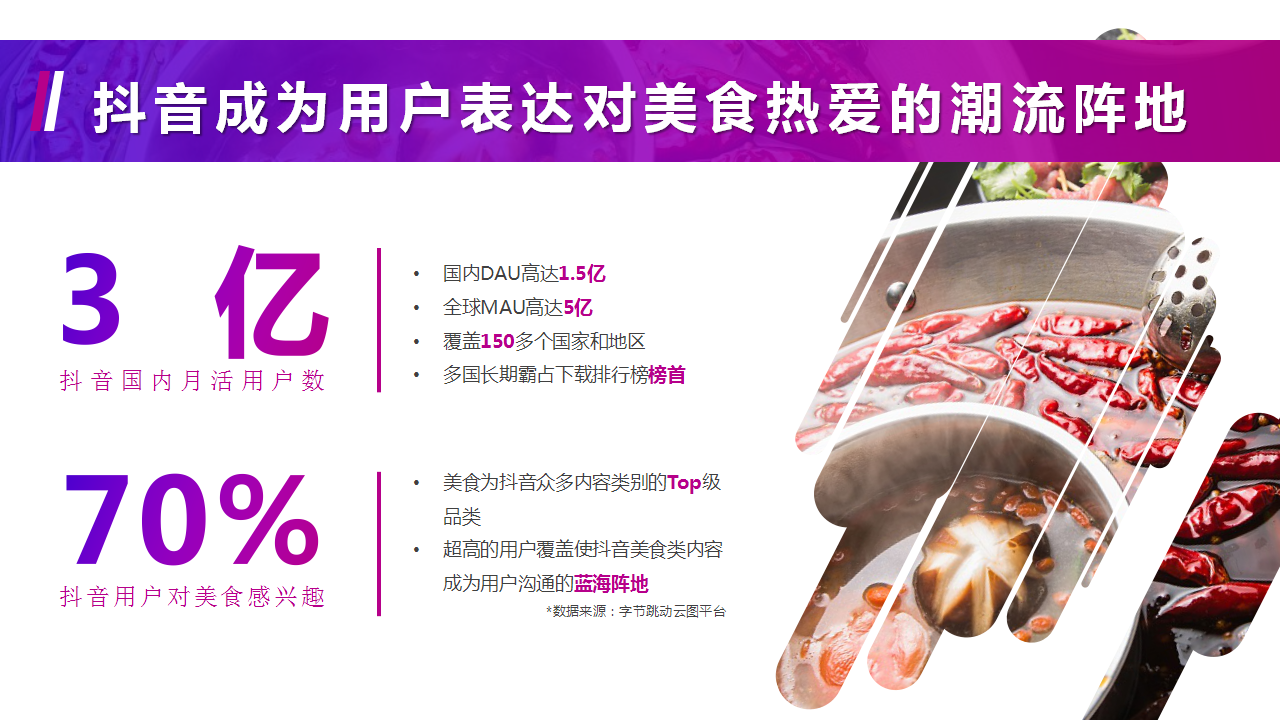 2020抖音&rdquo;守味城市&rdquo;计划招商方案【餐饮】【抖音】.pptx 第3页