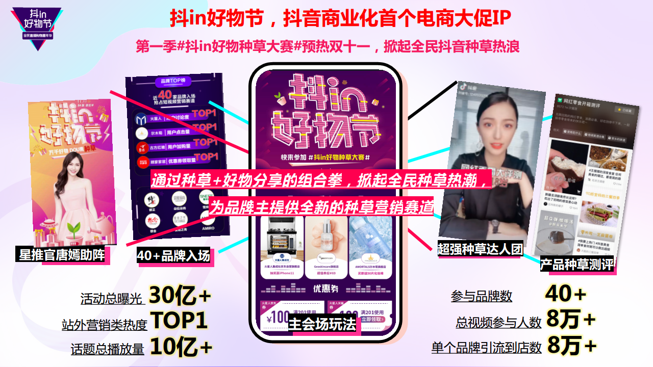 2020抖in好物节&middot;全民直播购物嘉年华招商方案【短视频】【抖音】【招商】.pdf 第2页