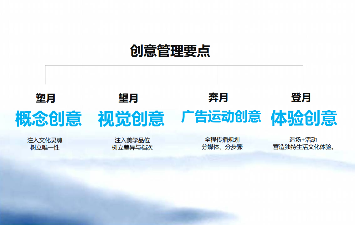 2019奔月纪&middot;千江月创意传播案【房地产】【创意营销】.pdf 第2页