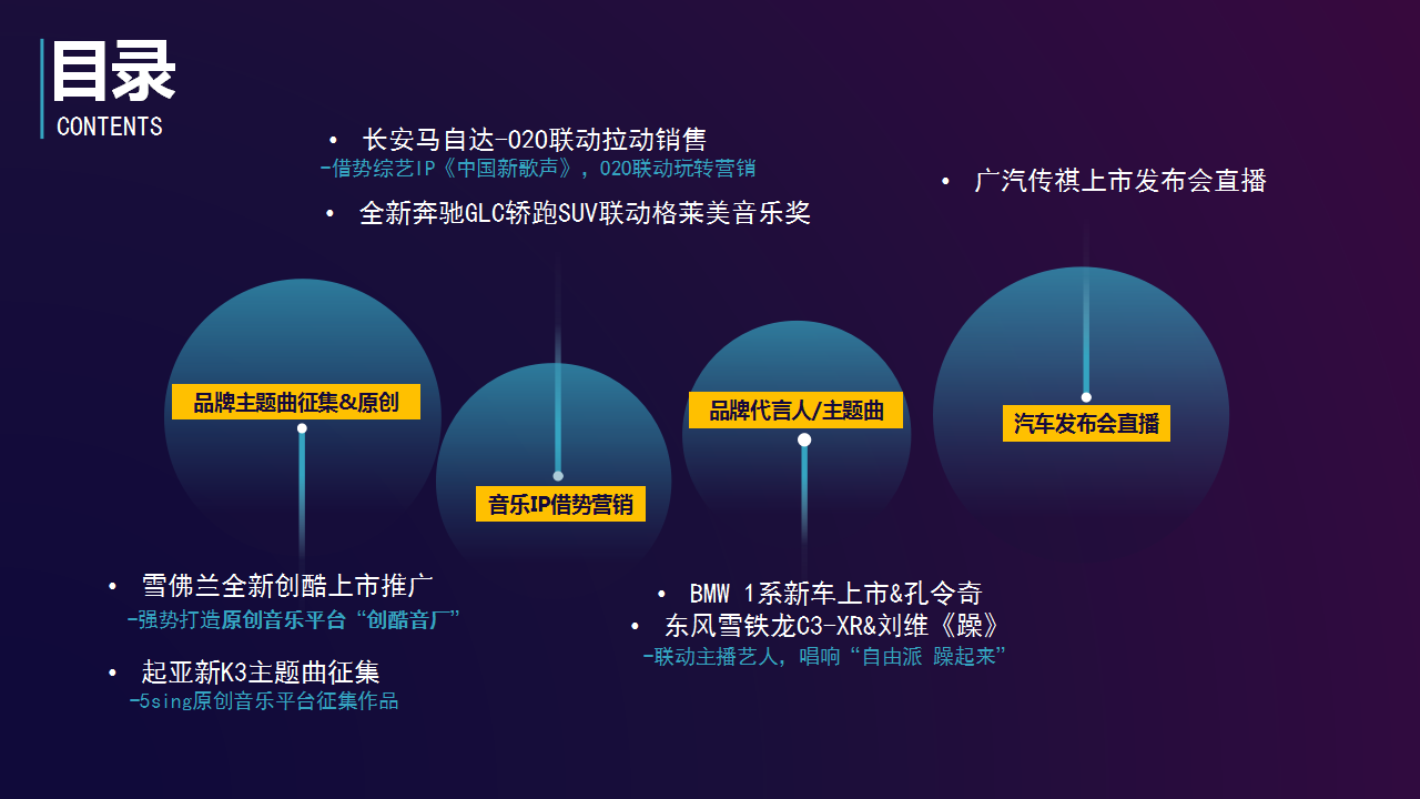 2019KUGOU汽车音乐营销案例精选【互联网】【汽车】.pptx 第2页