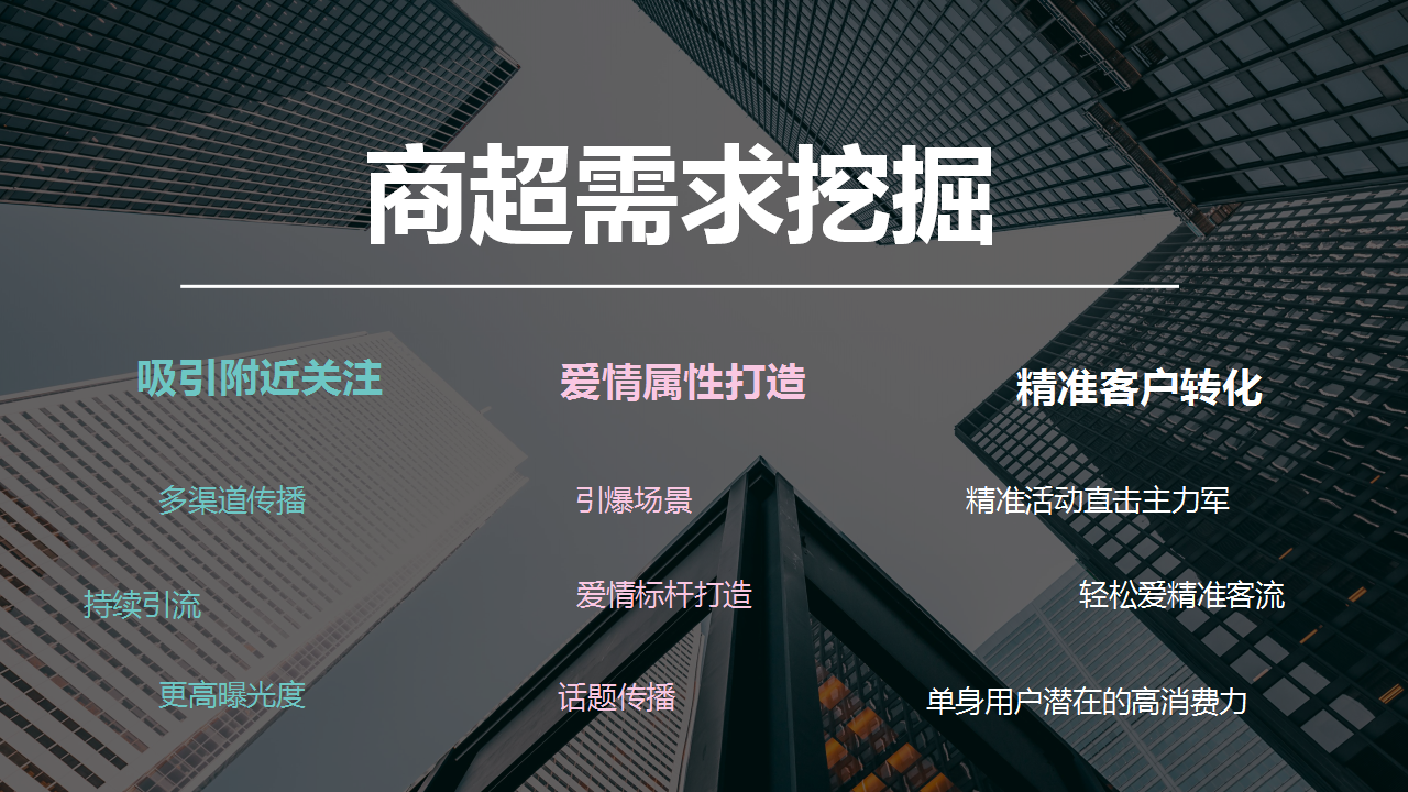 2019购物广场爱情标杆活动策划方案【商业地产】【线上+线下】.pptx 第2页