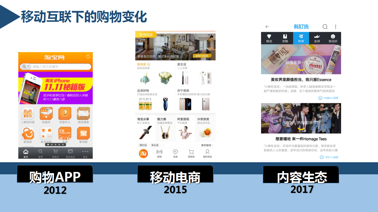 2018固升全年推广规划【医药保健】【品牌推广】.pptx 第3页