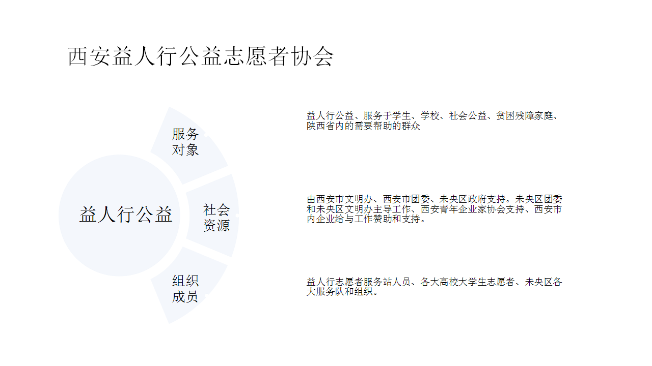 2020志愿者3月抗疫公益活动系列方案【公益】【活动策划】.pptx 第2页