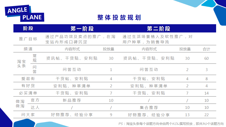 2019联合利华新品淘系推广方向规划【快消品】【电商营销】.pptx 第2页
