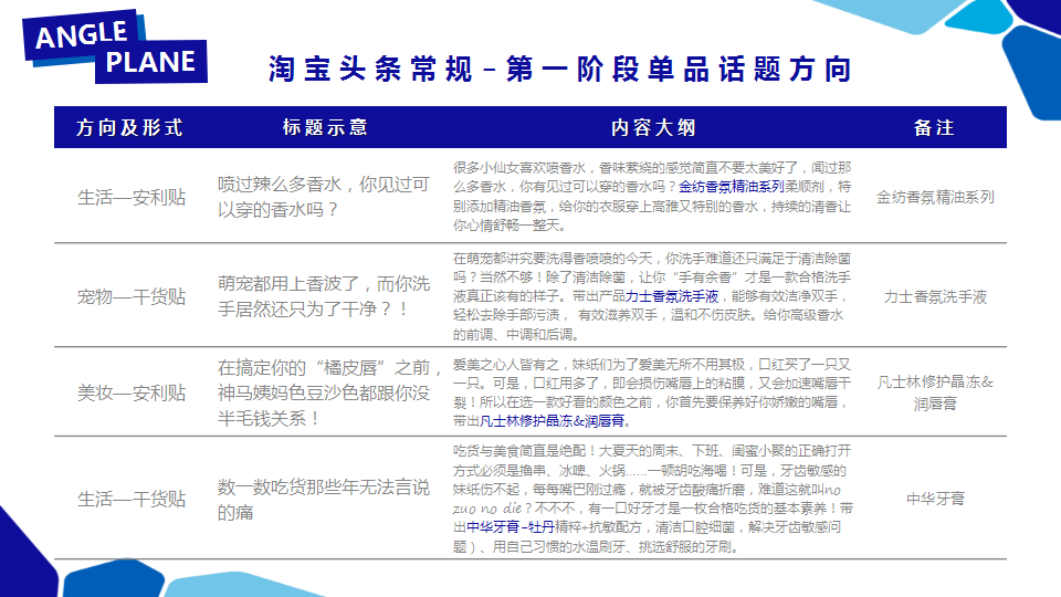 2019联合利华新品淘系推广方向规划【快消品】【电商营销】.pptx 第3页