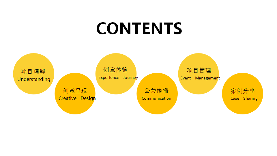 2018黄小厨noob市集传播执行策划方案【集市】【品牌推广】.pptx 第2页