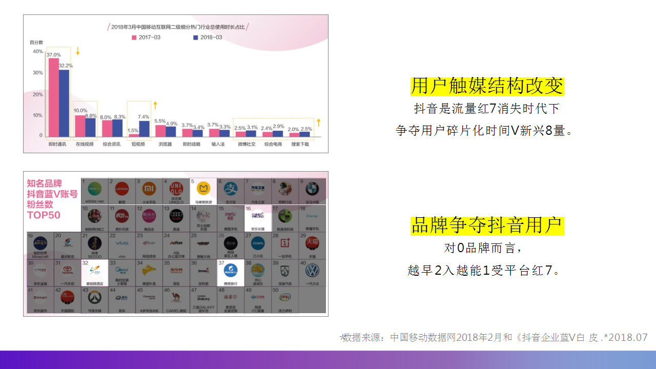 2018浪漫海岸度假村酒店抖音企业号运营方案【旅游】【酒店】【抖音】.pptx 第2页