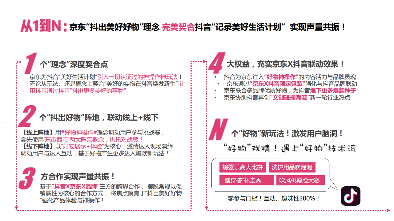 2018京东&ldquo;抖出好物&rdquo;美好生活计划京东+抖音线上线下传播策划方案【电商】【双微一抖】.pdf 第3页