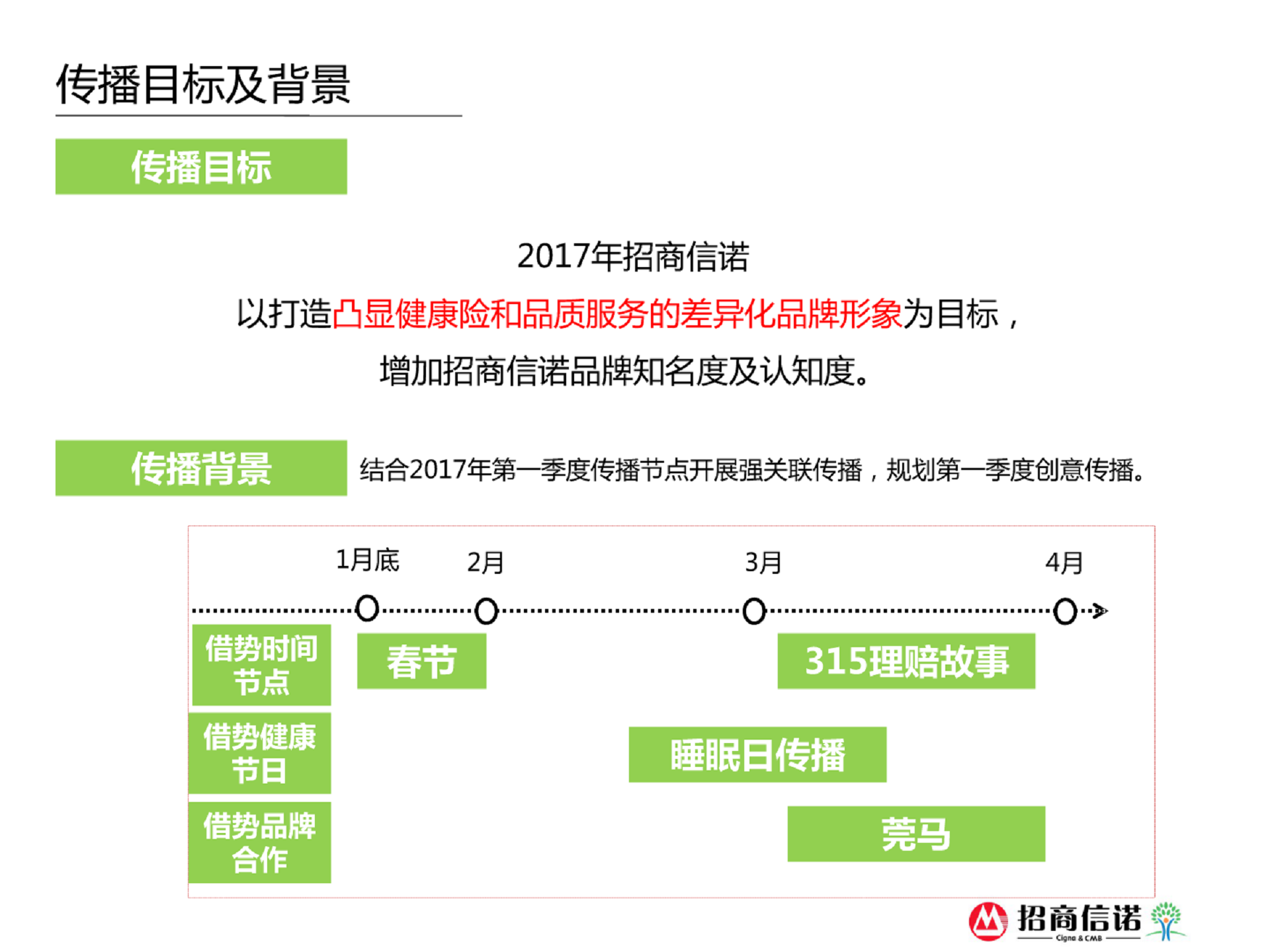 2017招商信诺人寿第一季度传播规划【金融】【品牌推广】.pdf 第3页