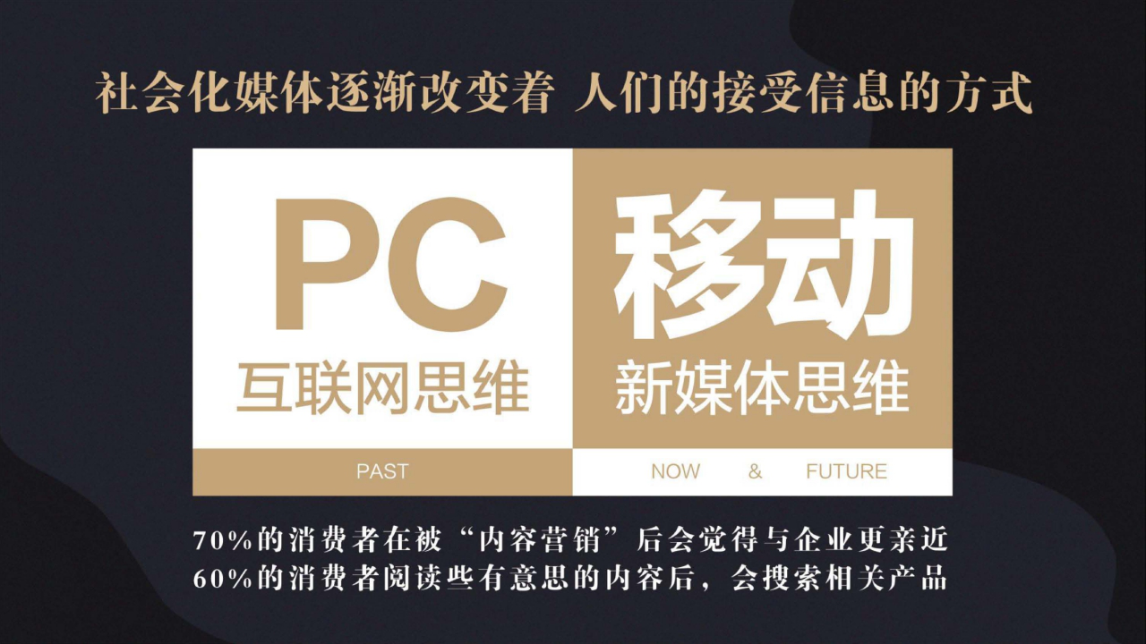 2018年英山古道易酵茶营销方案【快消品】【新媒体运营】.pptx 第3页