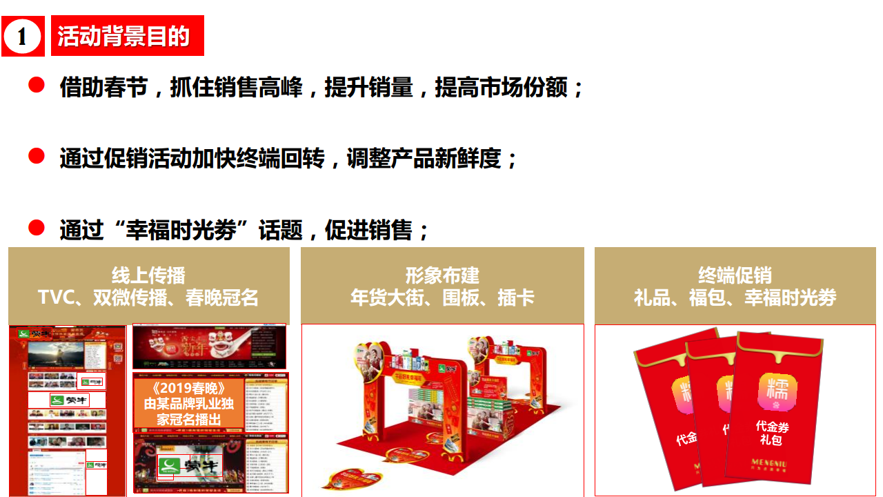 2019蒙牛CNY活动方案【快消】【节庆策划】.pdf 第3页
