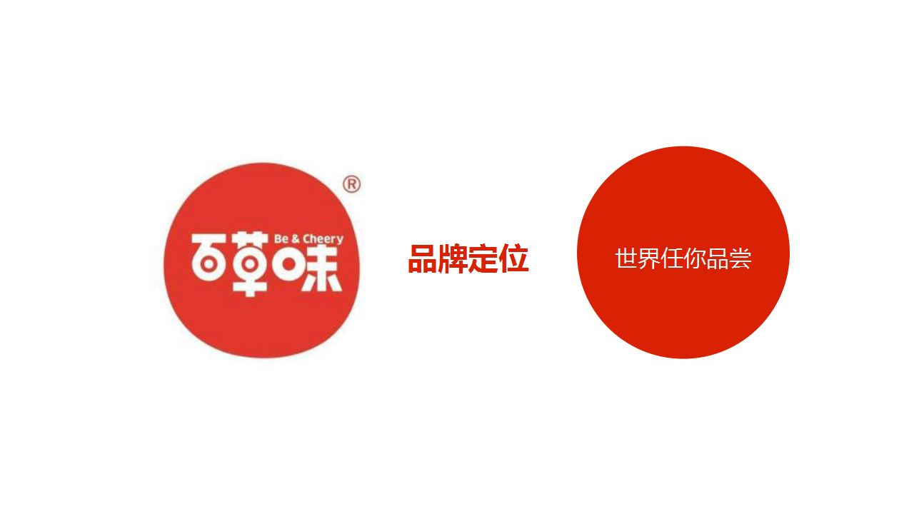 2019百草味社会化营销传播方案【电商】【创意营销】.ppt 第3页