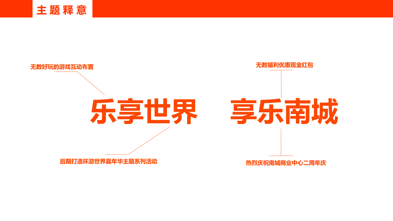 2018银亿南城商业中心二周年庆爆点暖场系列活动方案【商业地产】【活动策划】.pdf 第3页