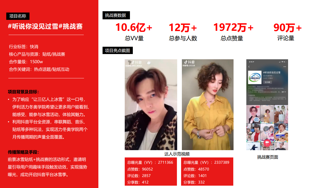 2019抖音挑战赛案例【电商快消】【抖音】.pdf 第2页
